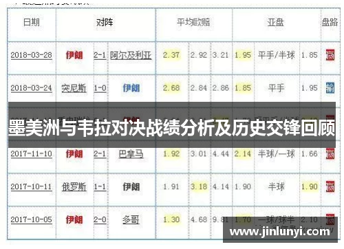 墨美洲与韦拉对决战绩分析及历史交锋回顾